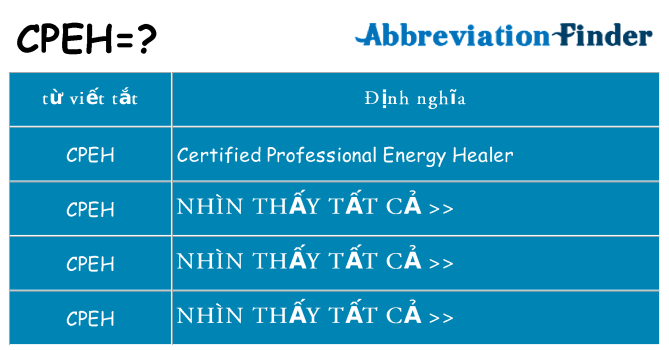 cpeh hiện những gì đứng cho