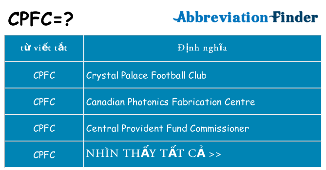 cpfc hiện những gì đứng cho