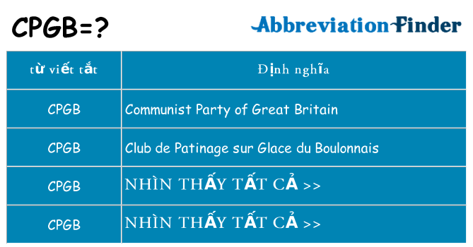cpgb hiện những gì đứng cho