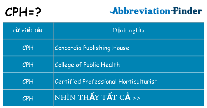 cph hiện những gì đứng cho