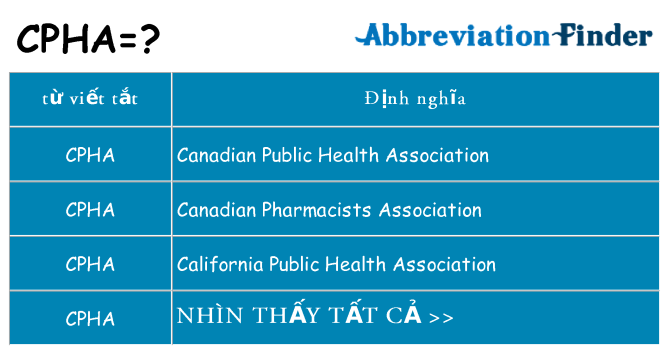 cpha hiện những gì đứng cho