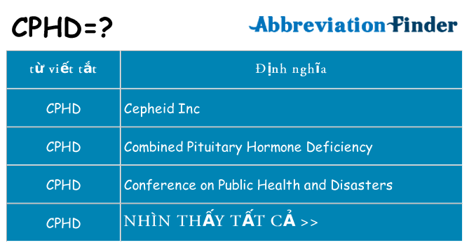 cphd hiện những gì đứng cho