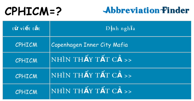 cphicm hiện những gì đứng cho