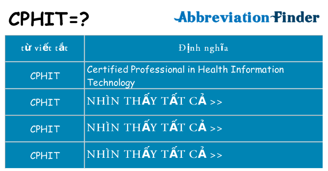 cphit hiện những gì đứng cho