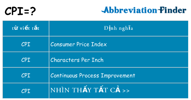 cpi hiện những gì đứng cho