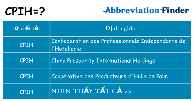 cpih hiện những gì đứng cho