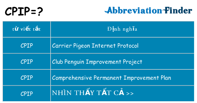 cpip hiện những gì đứng cho