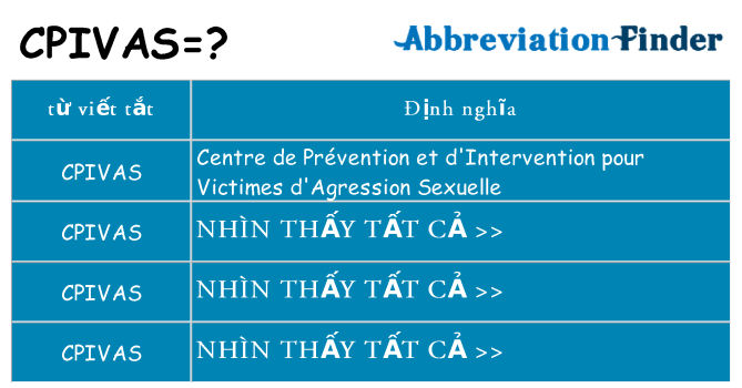 cpivas hiện những gì đứng cho
