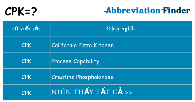 cpk hiện những gì đứng cho