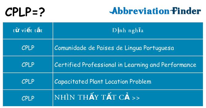 cplp hiện những gì đứng cho
