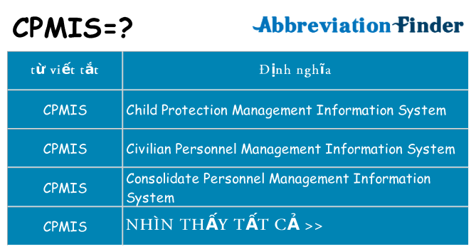 cpmis hiện những gì đứng cho