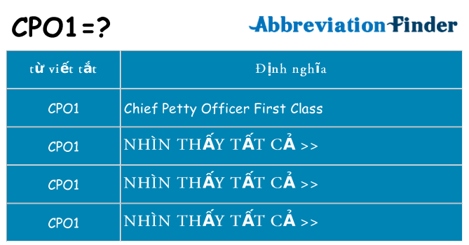 cpo1 hiện những gì đứng cho