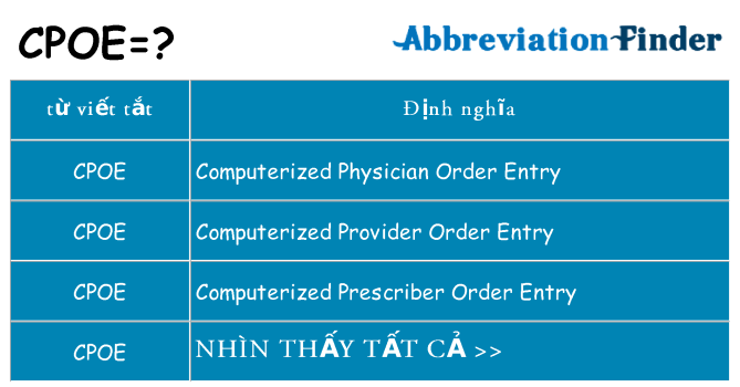 cpoe hiện những gì đứng cho