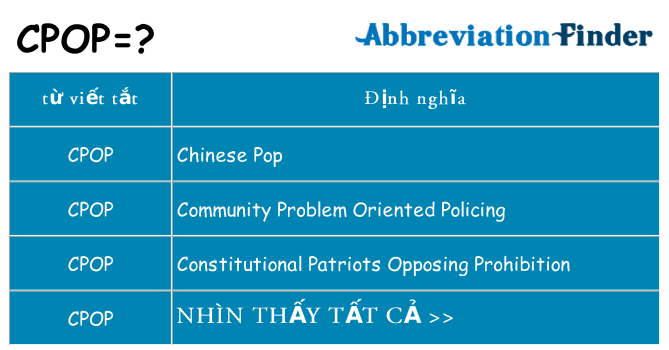 cpop hiện những gì đứng cho
