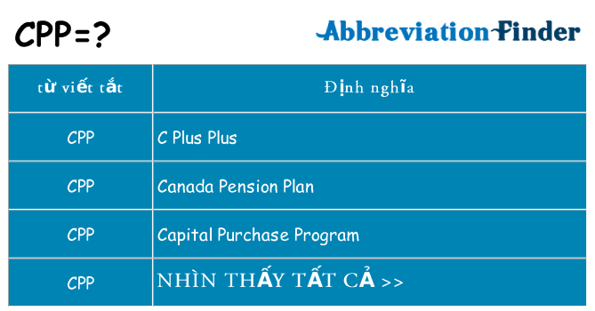 cpp hiện những gì đứng cho