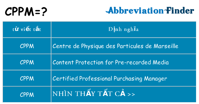 cppm hiện những gì đứng cho