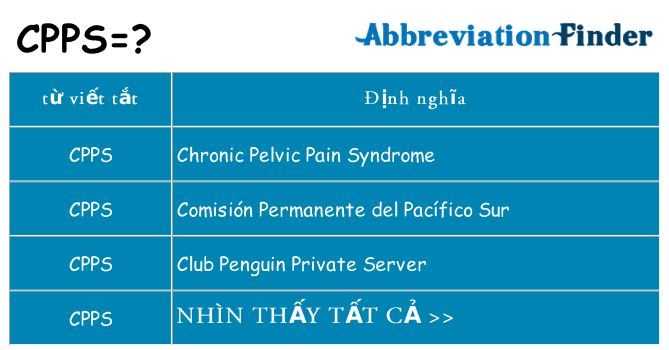 cpps hiện những gì đứng cho