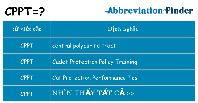 cppt hiện những gì đứng cho