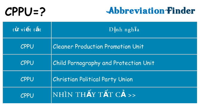 cppu hiện những gì đứng cho
