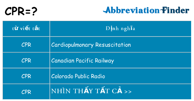 cpr hiện những gì đứng cho