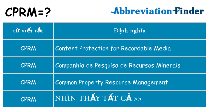 cprm hiện những gì đứng cho