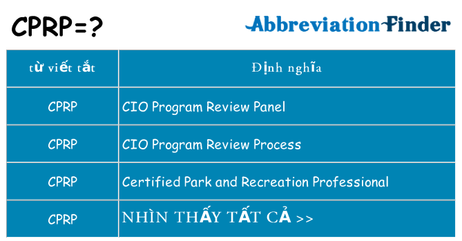 cprp hiện những gì đứng cho