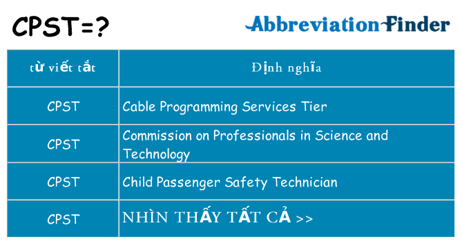 cpst hiện những gì đứng cho