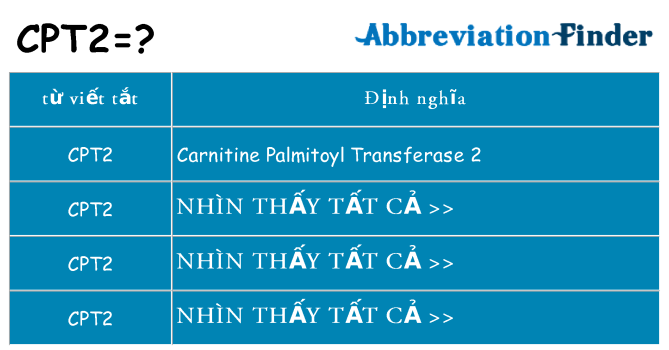 cpt2 hiện những gì đứng cho