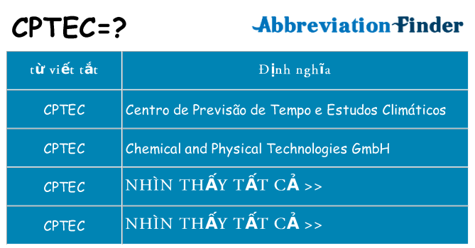 cptec hiện những gì đứng cho