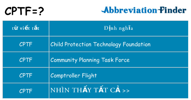 cptf hiện những gì đứng cho