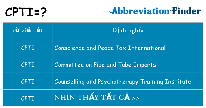 cpti hiện những gì đứng cho