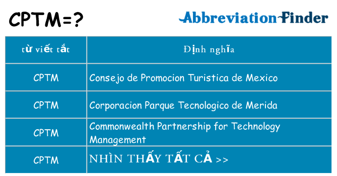 cptm hiện những gì đứng cho