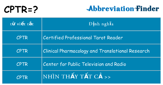 cptr hiện những gì đứng cho