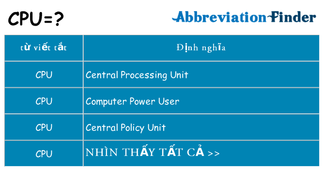 cpu hiện những gì đứng cho