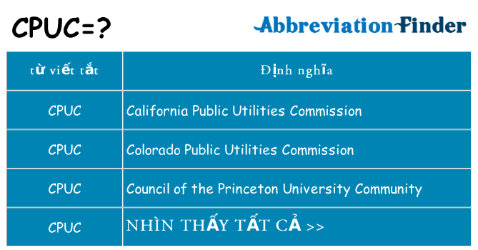 cpuc hiện những gì đứng cho