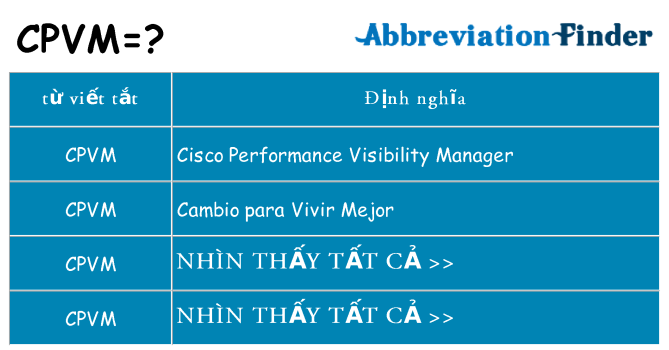 cpvm hiện những gì đứng cho