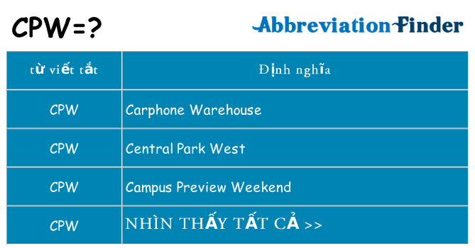 cpw hiện những gì đứng cho
