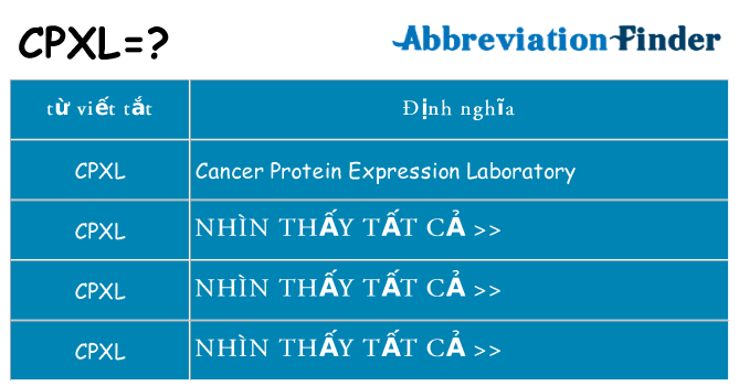 cpxl hiện những gì đứng cho