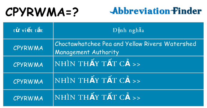 cpyrwma hiện những gì đứng cho