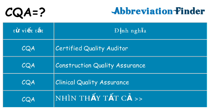 cqa hiện những gì đứng cho