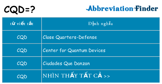 cqd hiện những gì đứng cho