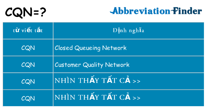 cqn hiện những gì đứng cho