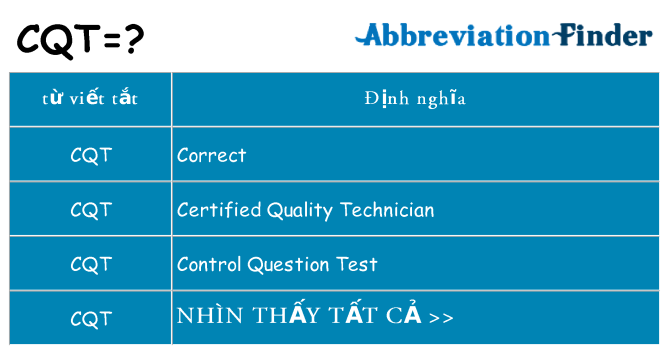 cqt hiện những gì đứng cho