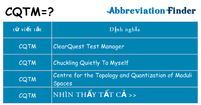 cqtm hiện những gì đứng cho