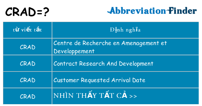crad hiện những gì đứng cho