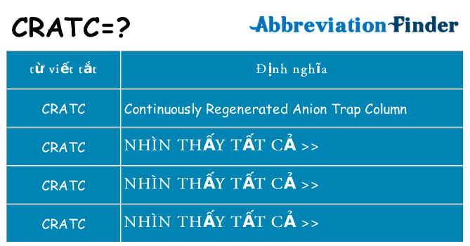 cratc hiện những gì đứng cho