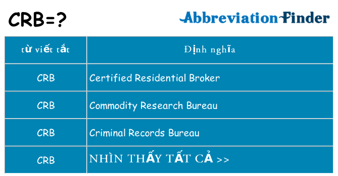 crb hiện những gì đứng cho