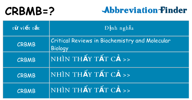 crbmb hiện những gì đứng cho