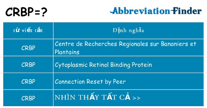 crbp hiện những gì đứng cho