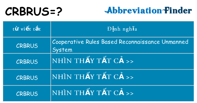 crbrus hiện những gì đứng cho